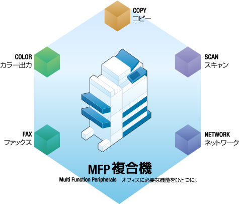 図：MFPデジタル複合機